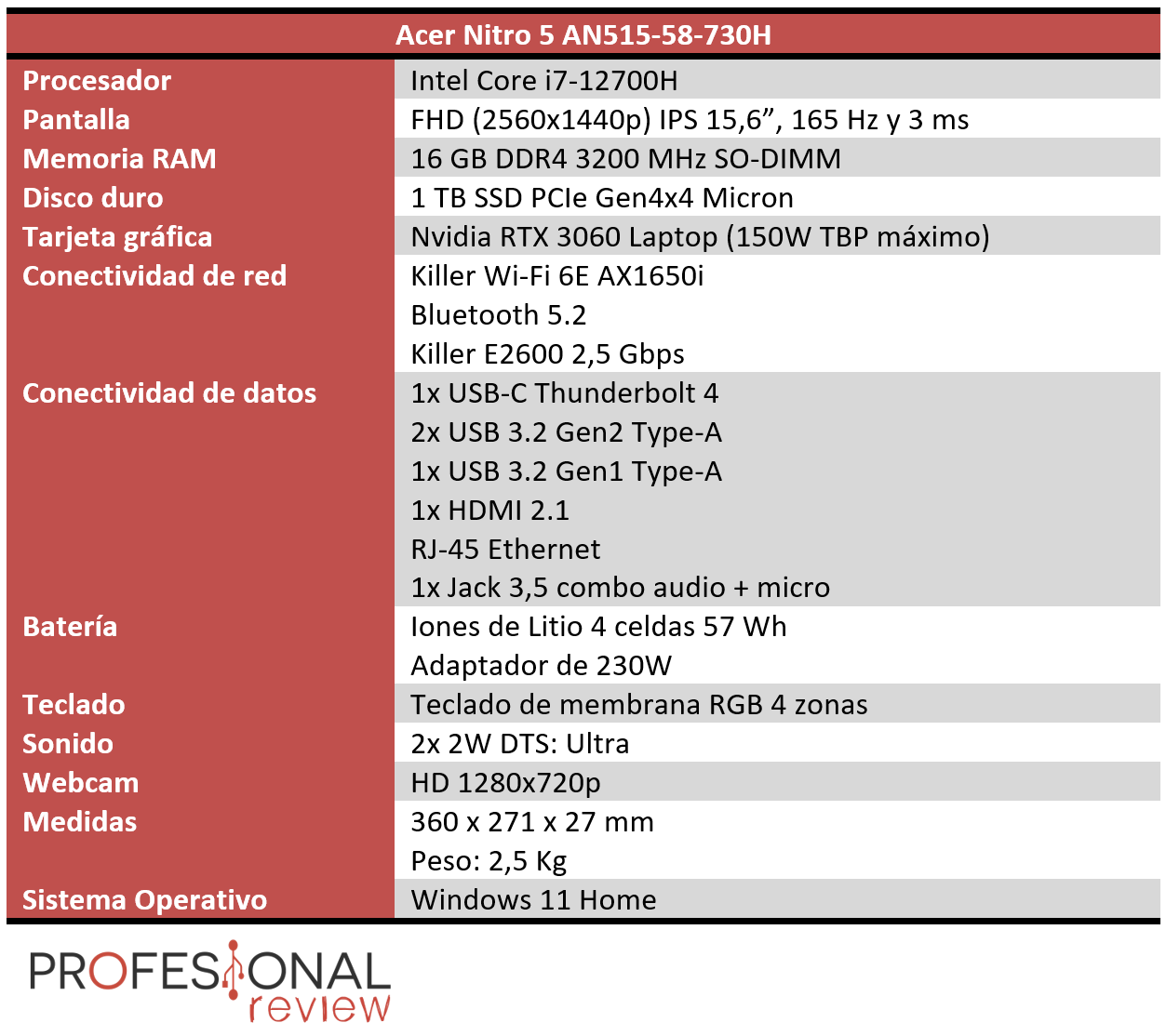 Acer Nitro 5 Características