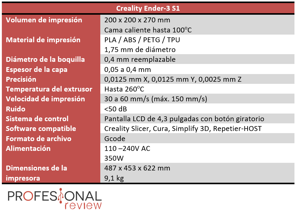 Creality Ender-3 S1 Características