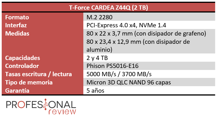 T-Force CARDEA Z44Q Review