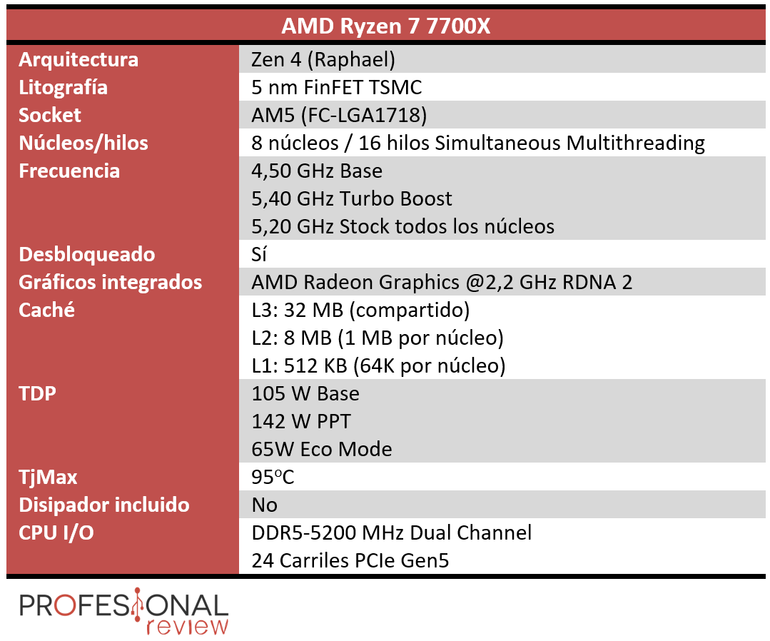 AMD Ryzen 7 7700X Características