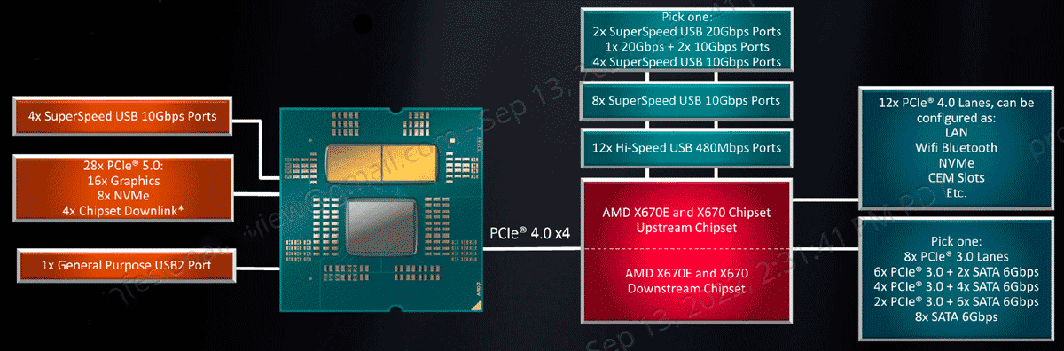 AMD Ryzen 7 7700X Review