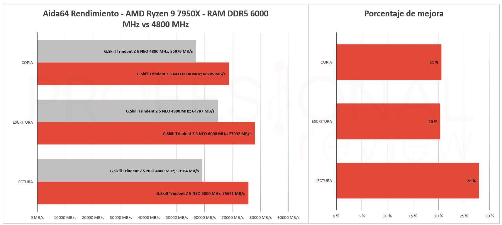 AMD-Ryzen-9-7950X-Review84.png