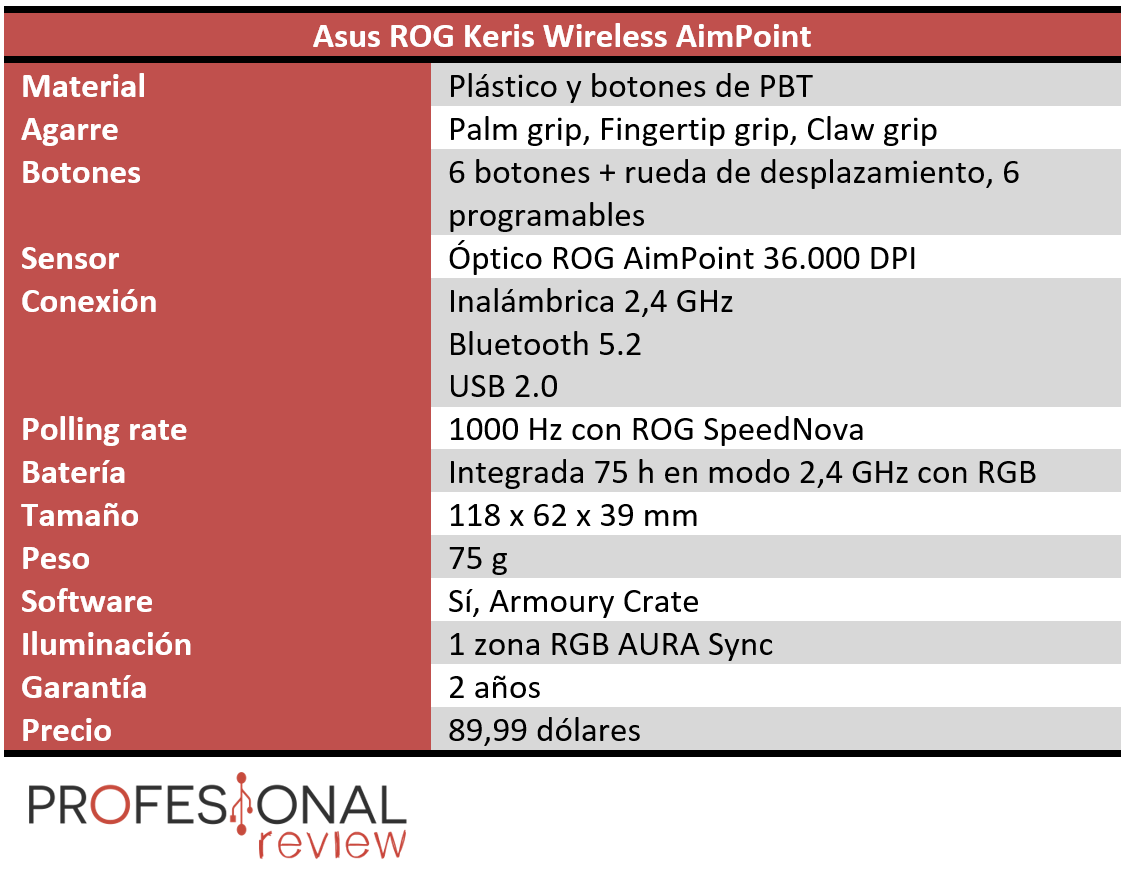 Asus ROG Keris Wireless AimPoint Características