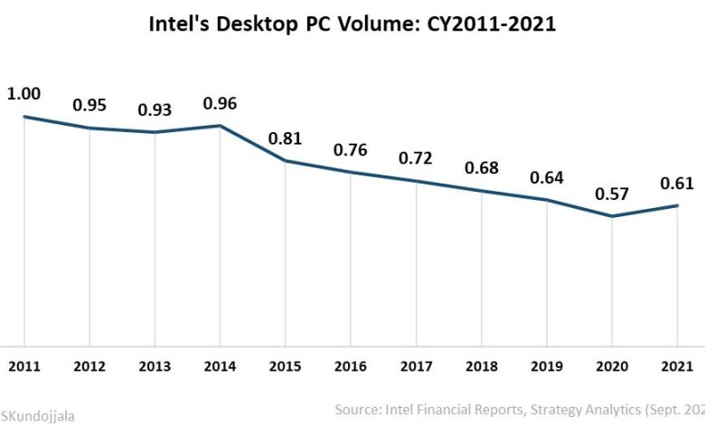Ventas intel escritorio