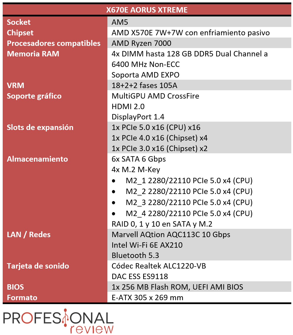 X670E AORUS XTREME Características