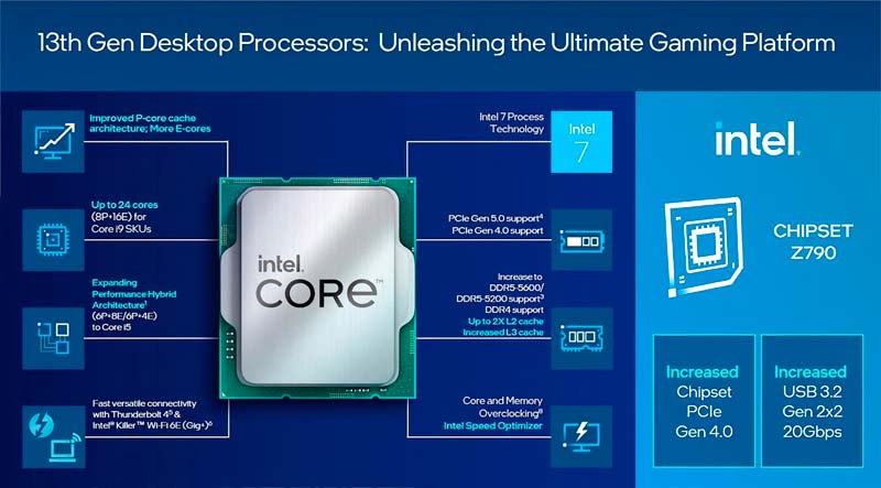 Intel Raptor Lake tecnologías