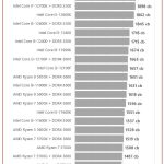Ryzen 5 7600X