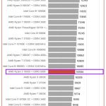 Ryzen 5 7600X