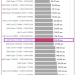 Ryzen 5 7600X