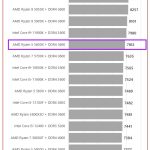 Ryzen 5 7600X