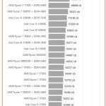 Ryzen 9 7900X