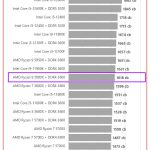 Ryzen 9 7900X