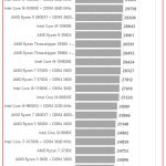 Ryzen 9 7900X