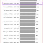 Ryzen 9 7900X
