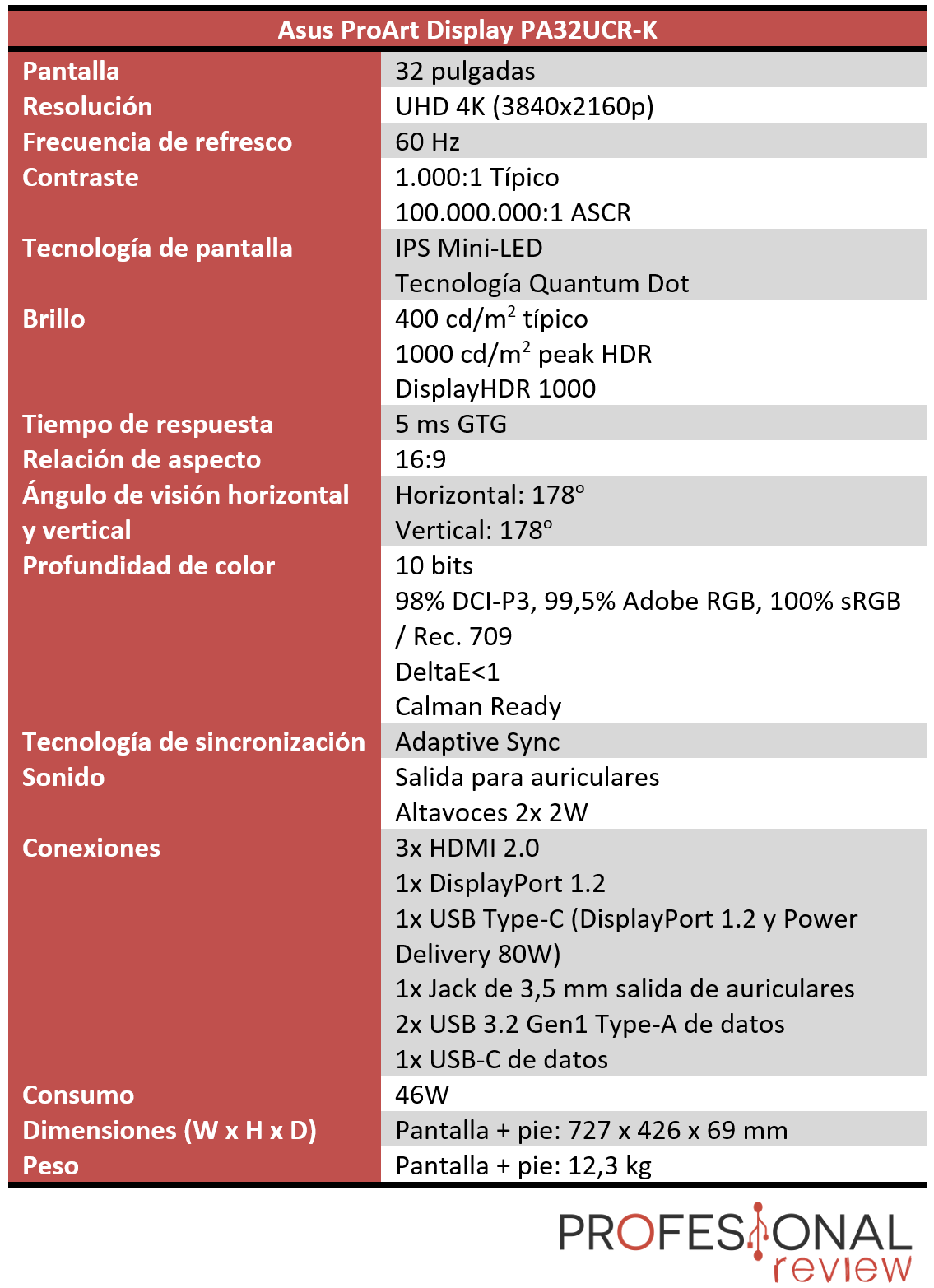 Asus ProArt Display PA32UCR Características