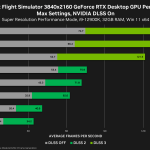 RTX 4080