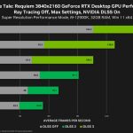 RTX 4080