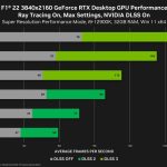 RTX 4080