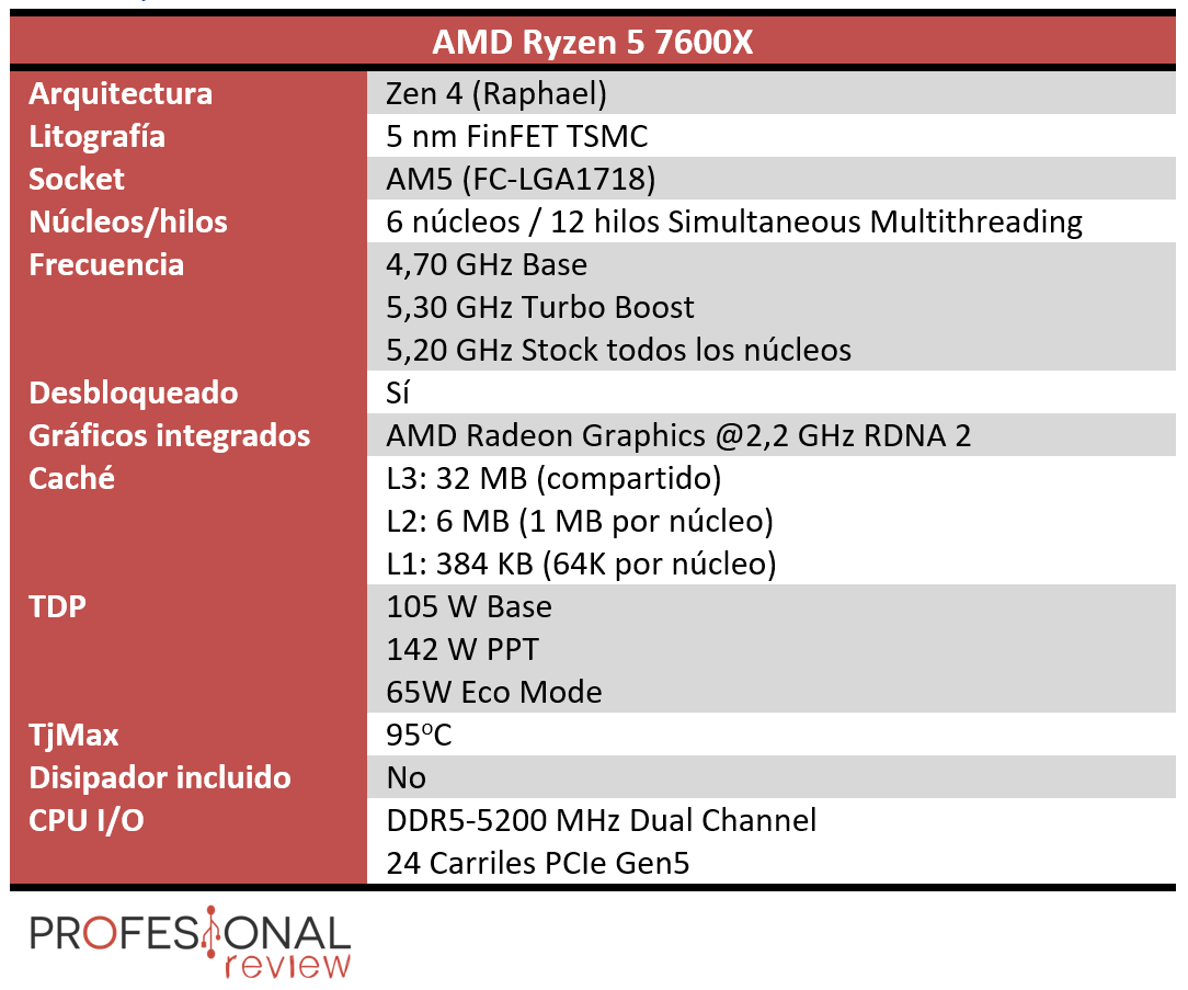 AMD Ryzen 5 7600X Características