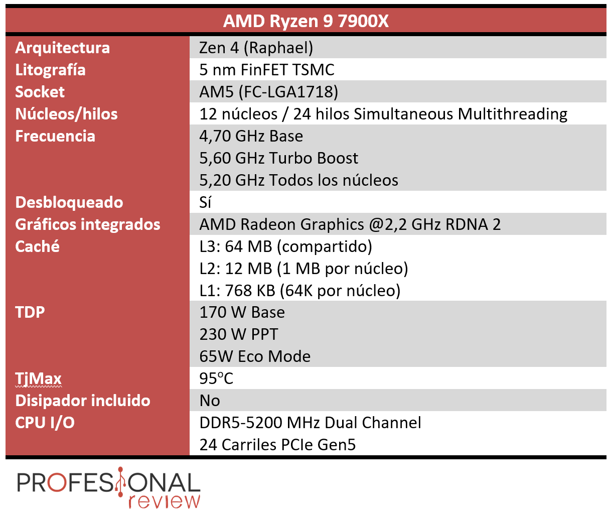 AMD Ryzen 9 7900X Características