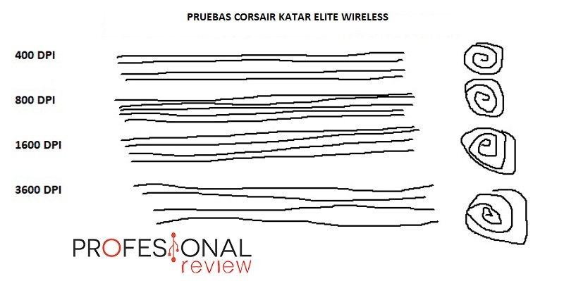 Corsair Katar Elite Wireless test