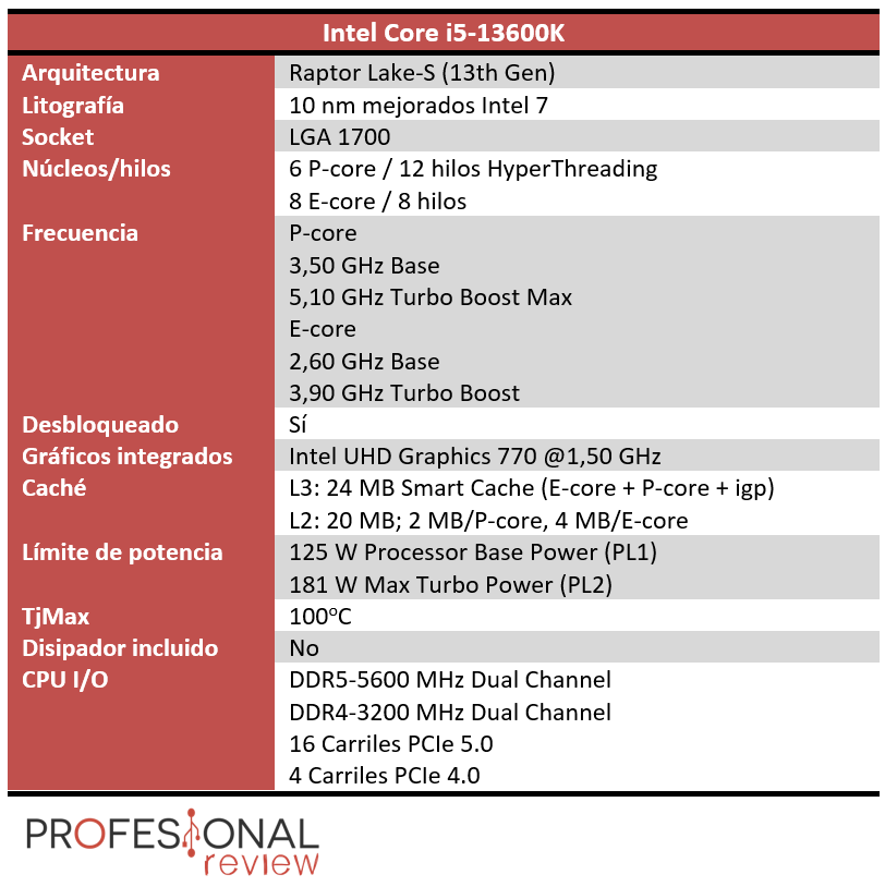 Intel Core i5-13600K características