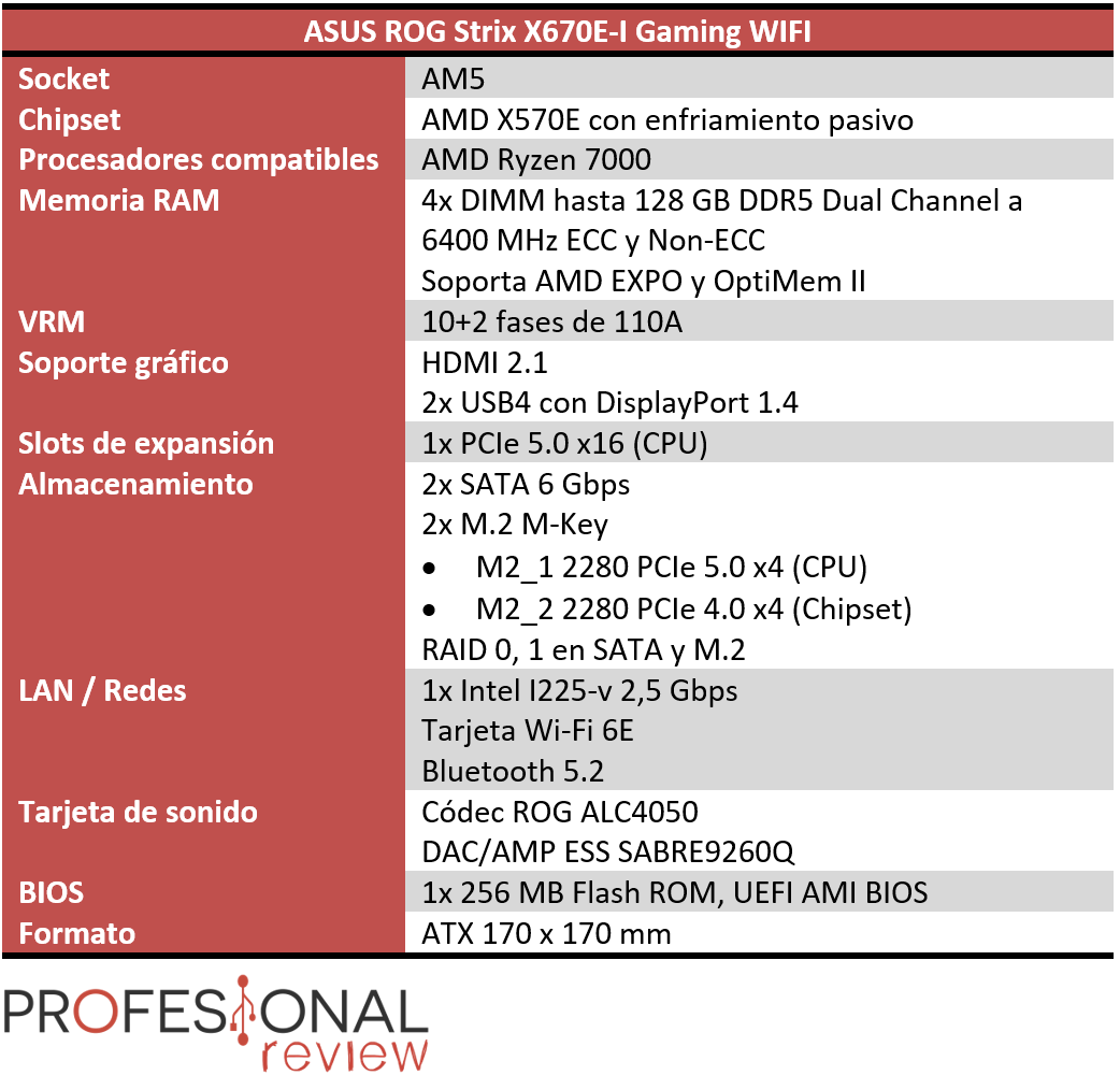 ASUS ROG Strix X670E-I Gaming WIFI Características