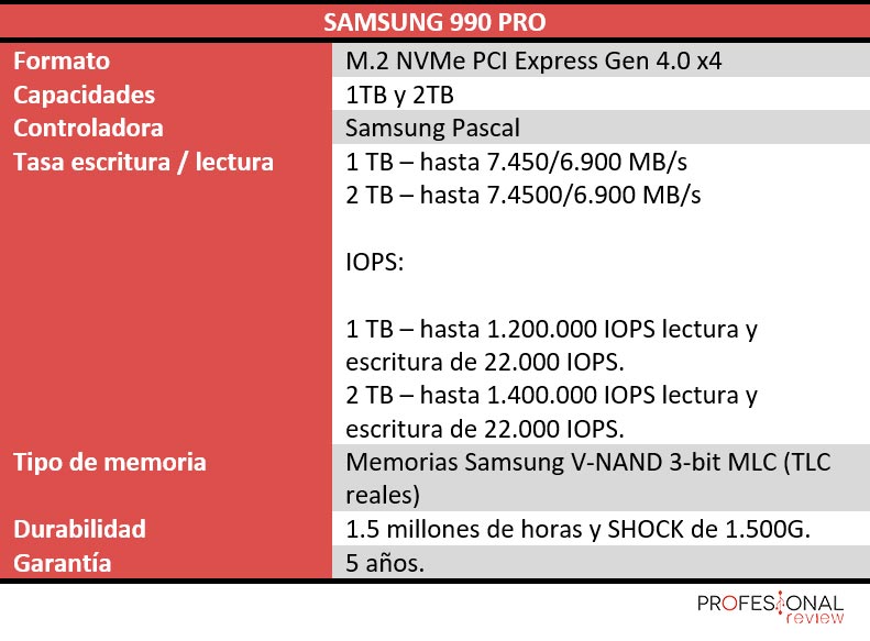 Samsung 990 PRO características técnicas