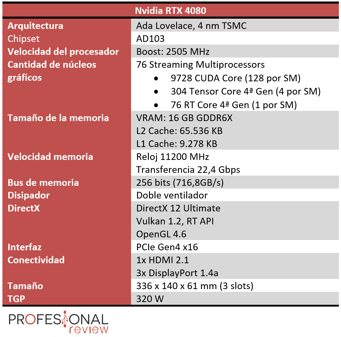 Nvidia RTX 4080 Características