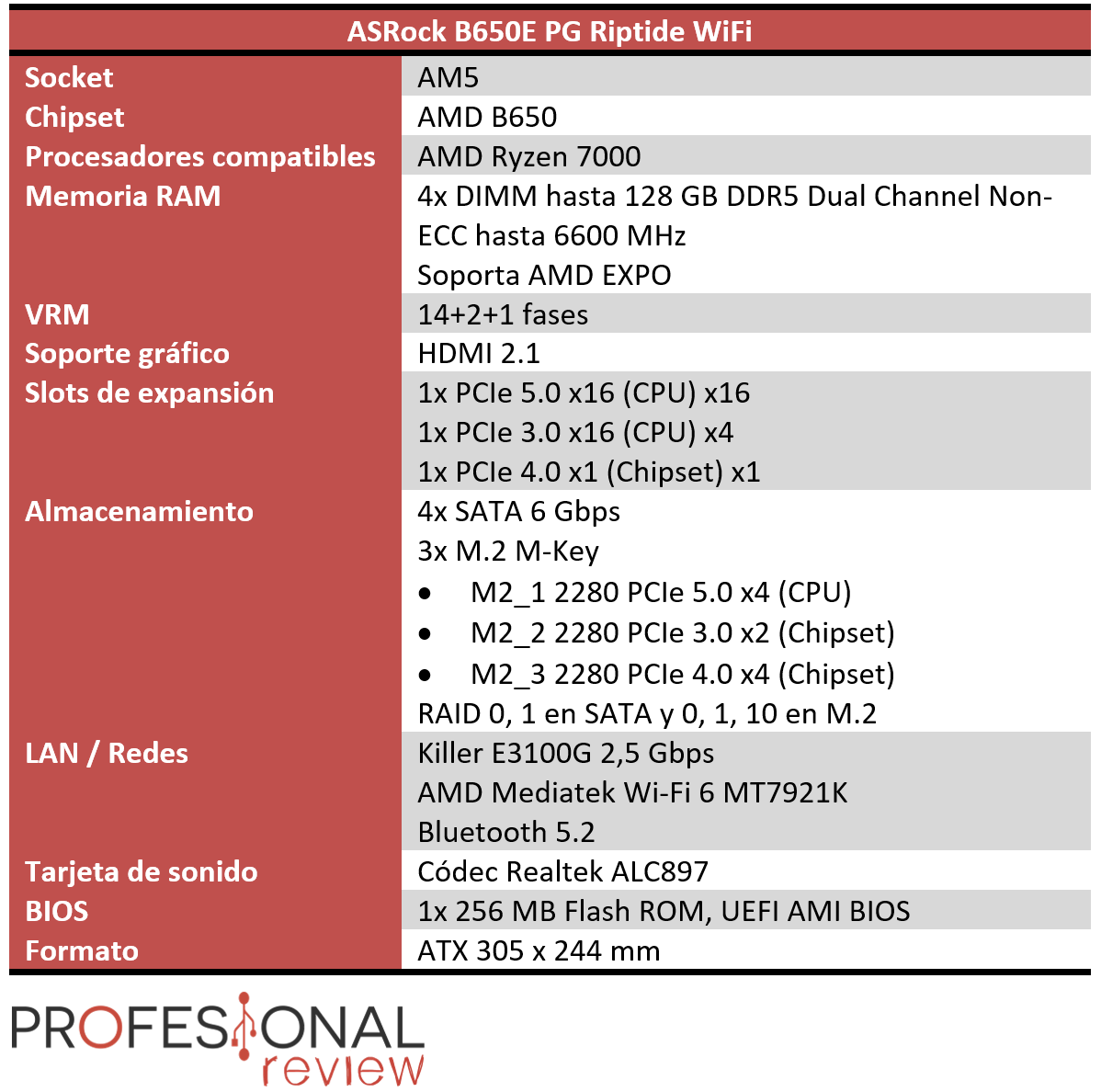 ASRock B650E PG Riptide WiFi Características