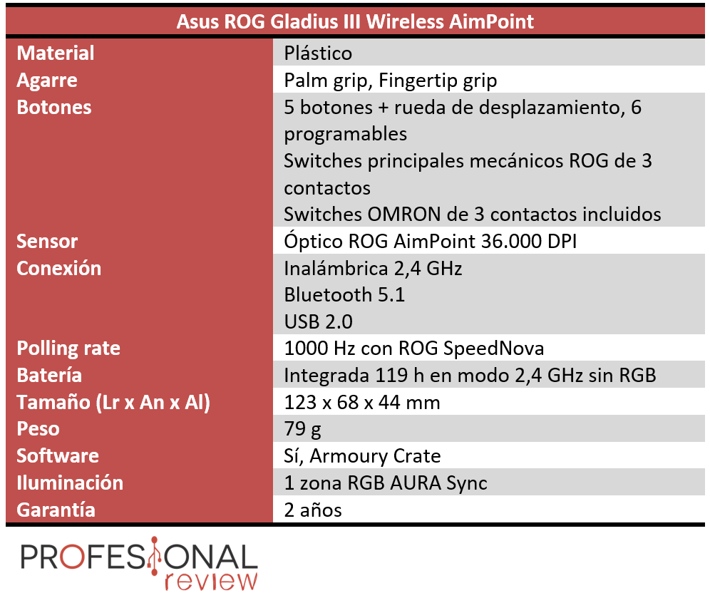 Asus ROG Gladius III Wireless AimPoint Características