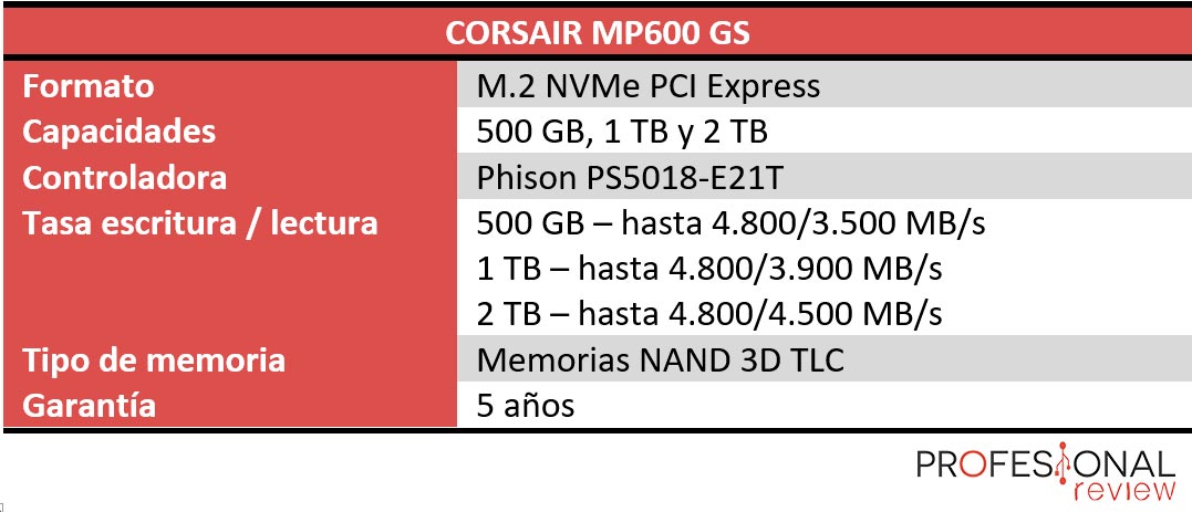 Corsair MP600 GS caracteristicas
