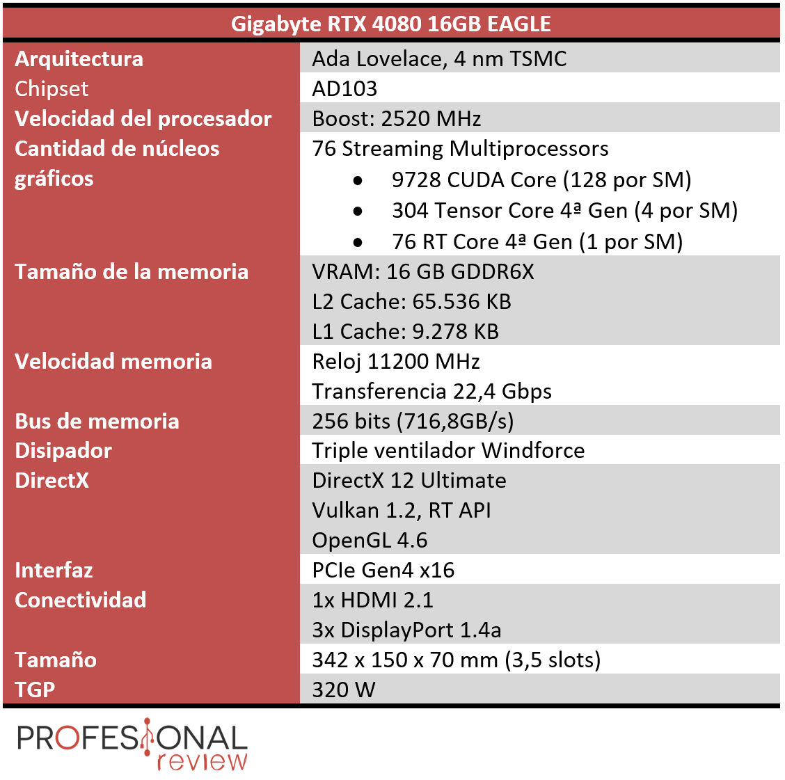 Gigabyte RTX 4080 16GB EAGLE Características