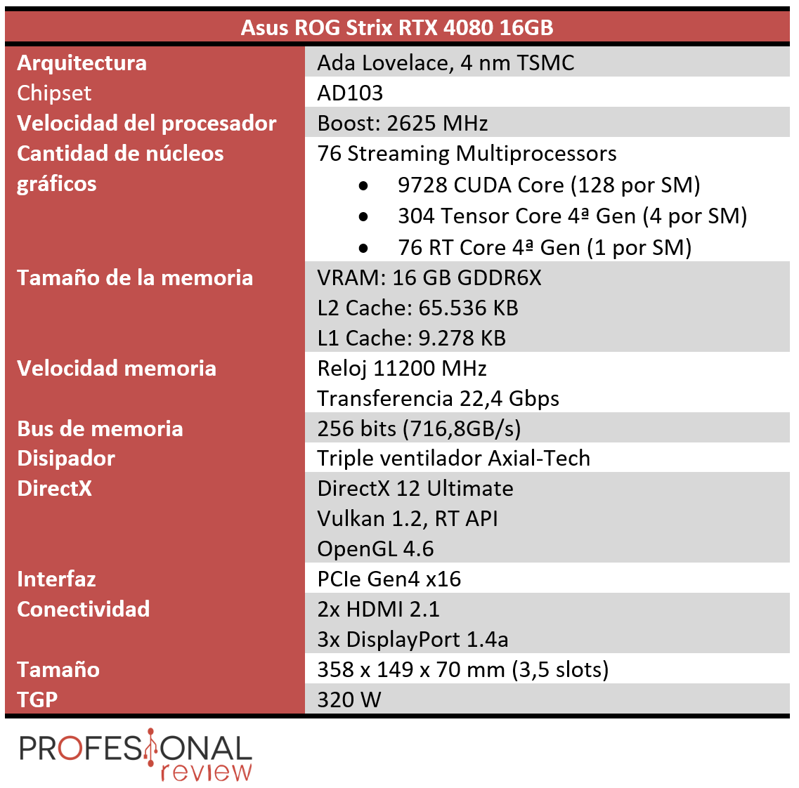 Asus ROG Strix RTX 4080 16GB Características