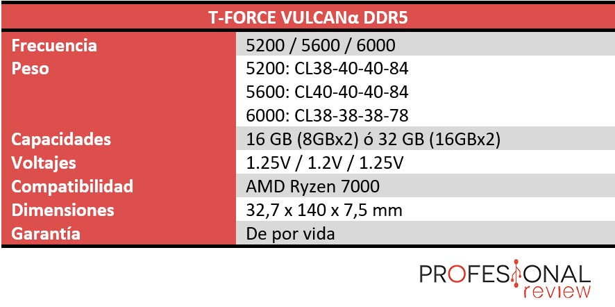 T-FORCE VULCANα DDR5