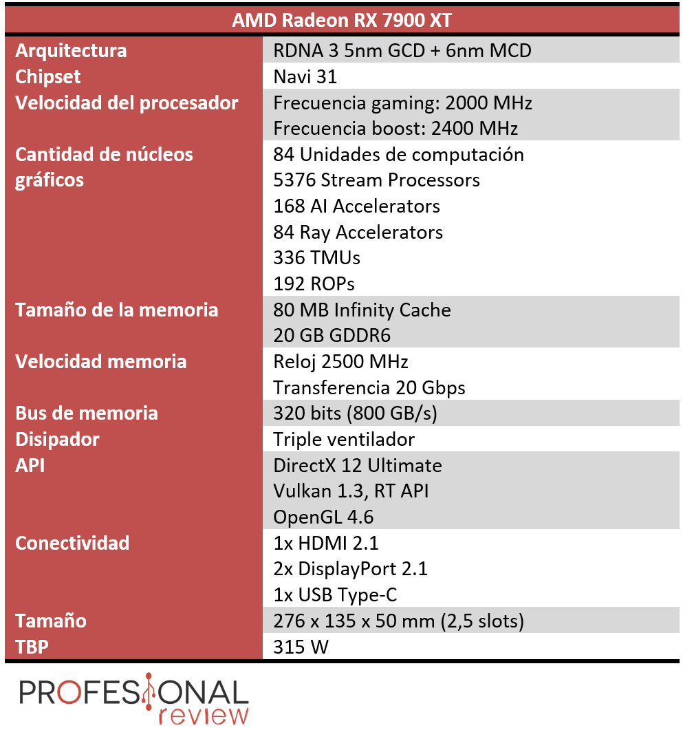 AMD Radeon RX 7900 XT Características