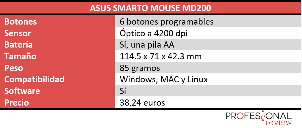 ASUS SmartO Mouse MD200 características