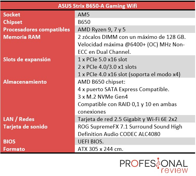 ASUS ROG Strix B650-A Gaming WiFi caracteristicas