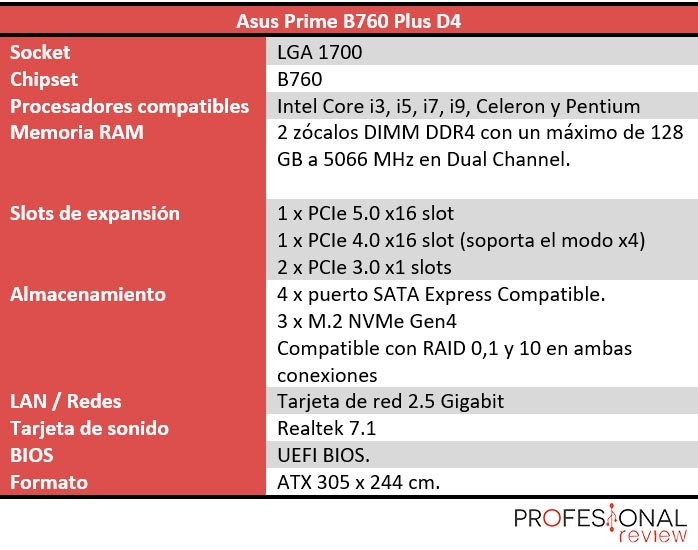 Asus Prime B760 Plus D4 características