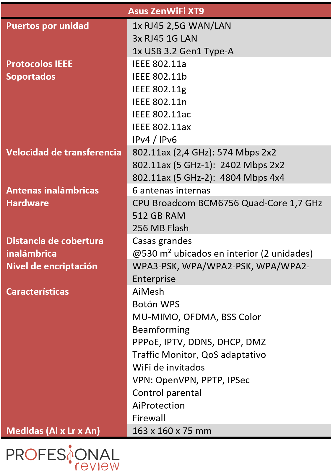 Asus ZenWiFi XT9 Características
