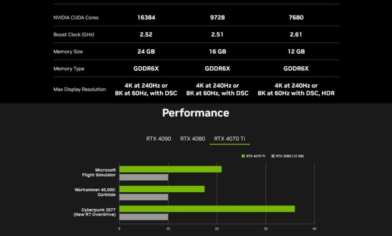 GeForce RTX 4070 Ti