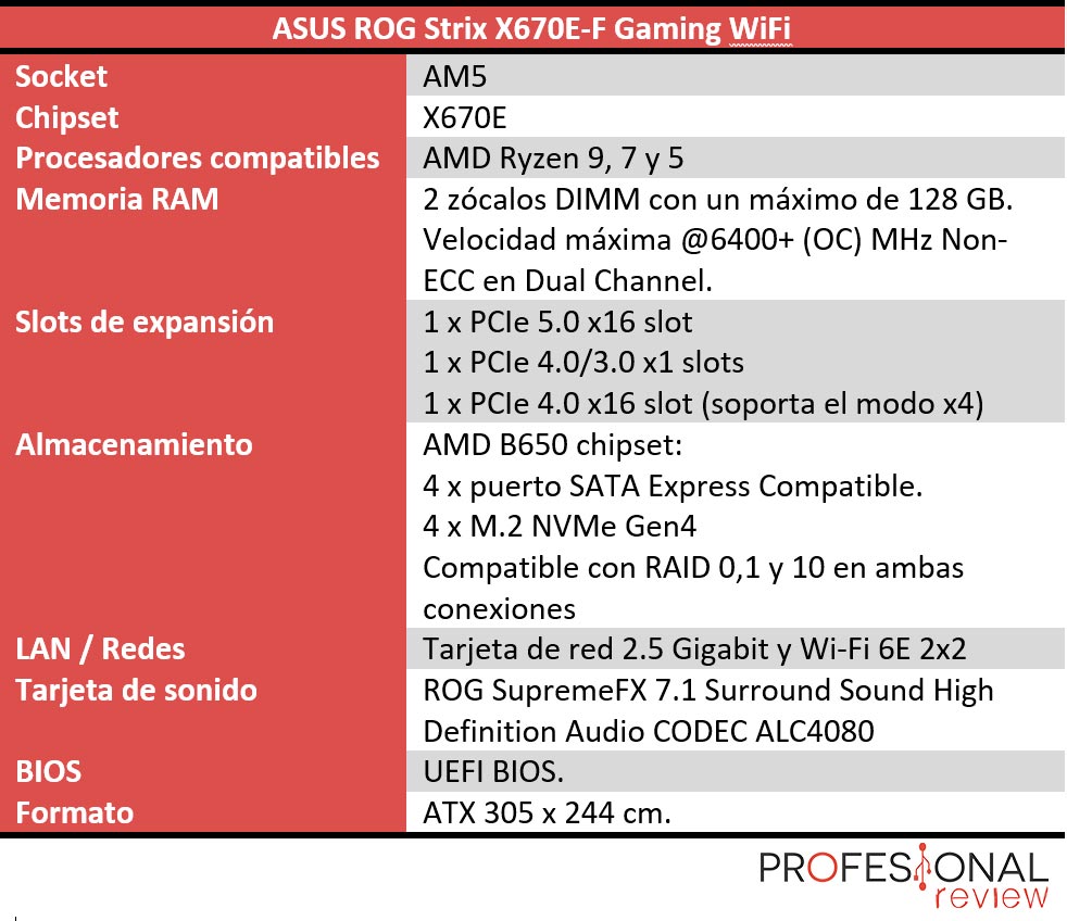 ASUS ROG Strix X670E-F Gaming WiFi características