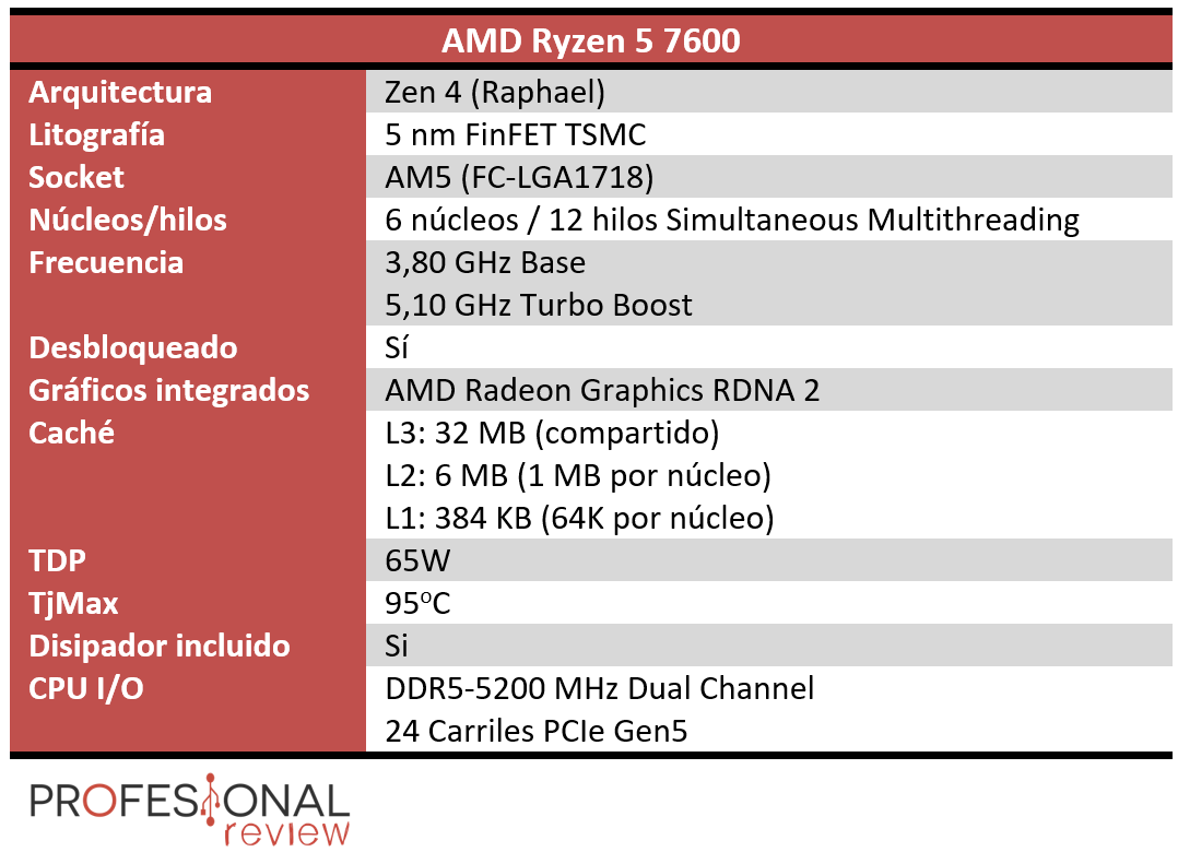 AMD Ryzen 5 7600 Características