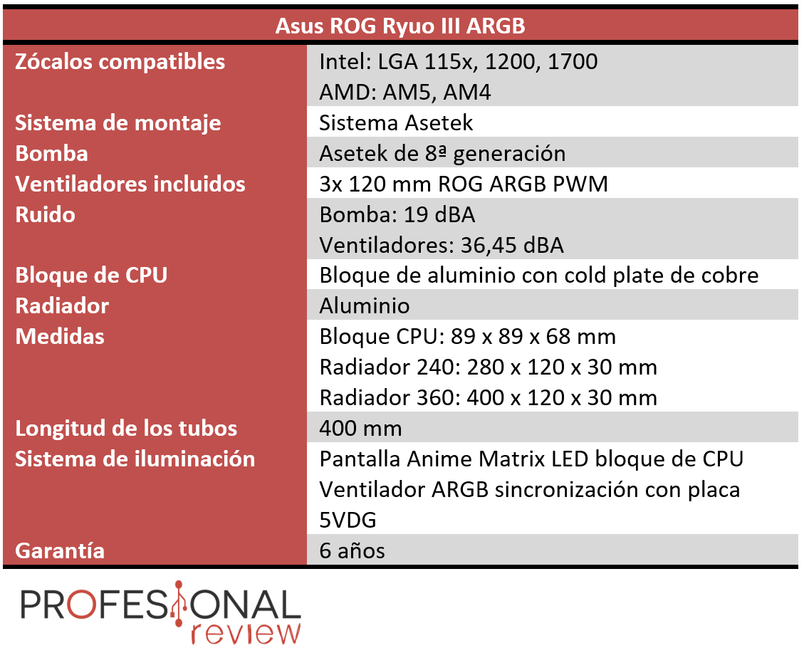 Asus ROG Ryuo III 360 ARGB Características