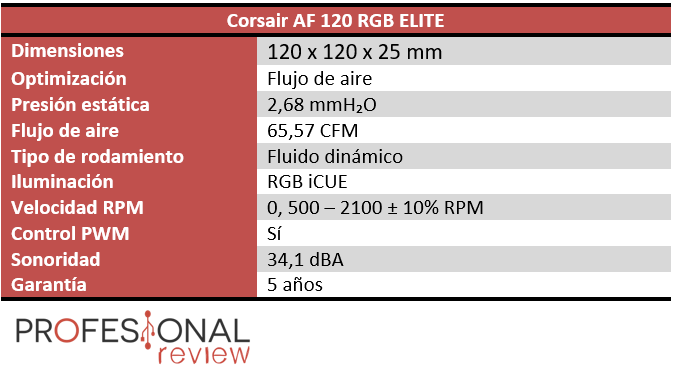 Corsair AF 120 RGB ELITE Características