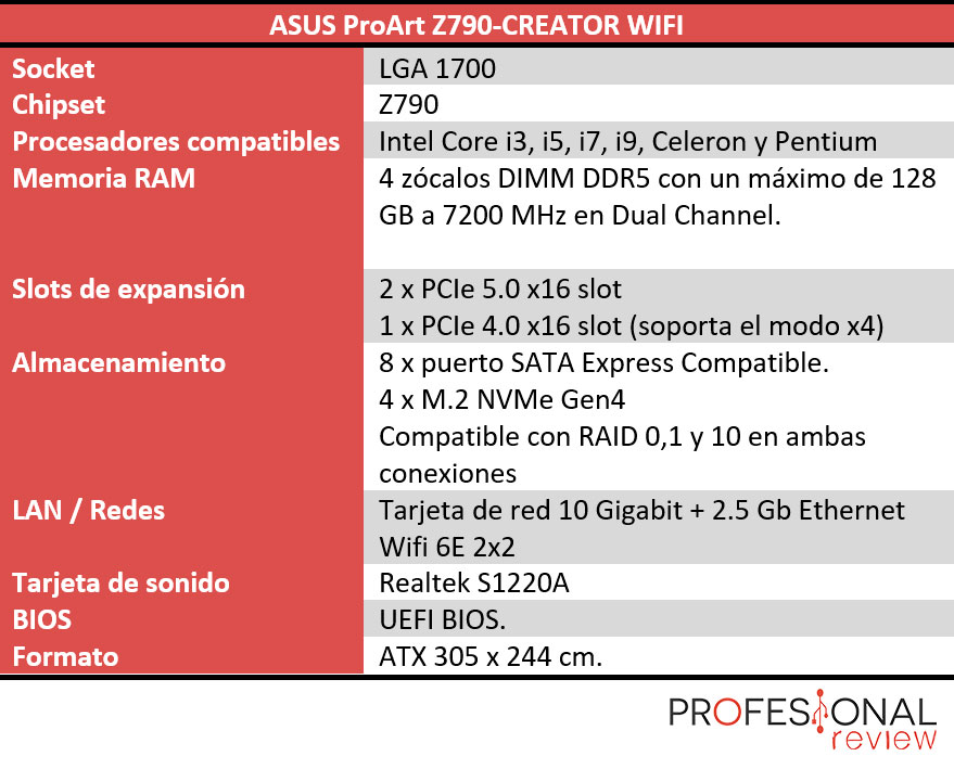 ASUS ProArt Z790-CREATOR WIFI ASUS ProArt Z790-CREATOR WIFI características