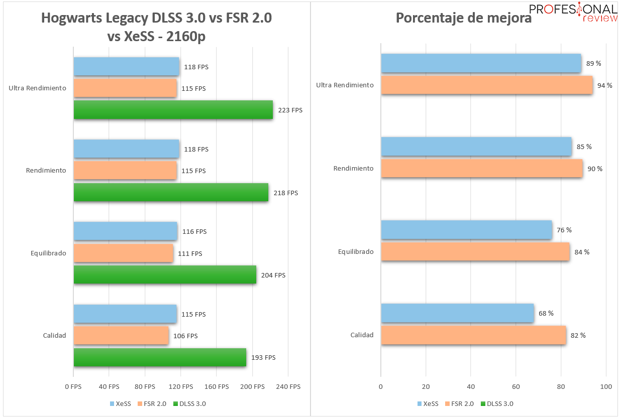 Hogwarts Legacy requisitos PC: así podrás jugar a lo nuevo de