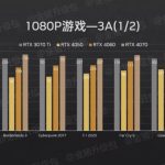 RTX 4070
