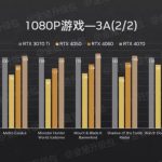 RTX 4070