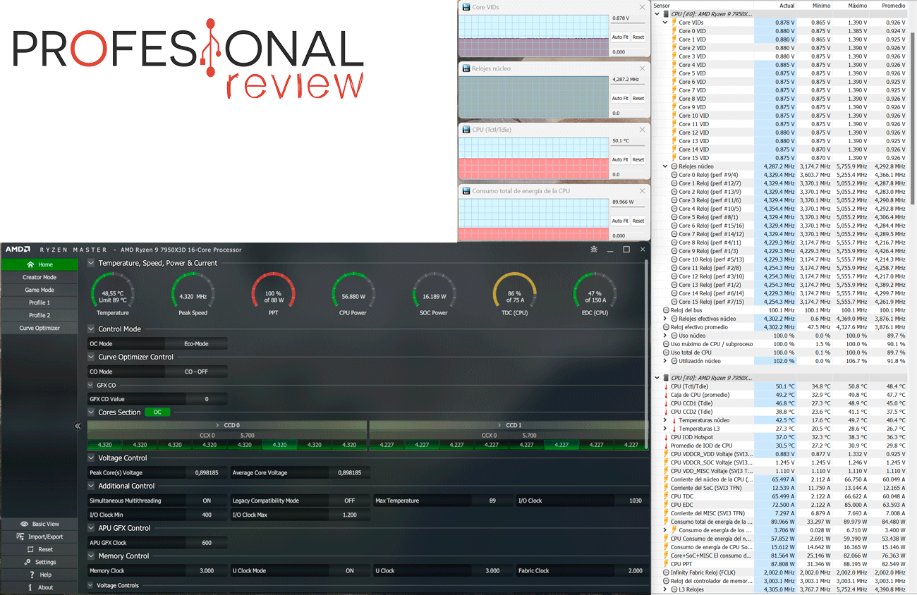 AMD Ryzen 9 7950X3D Review